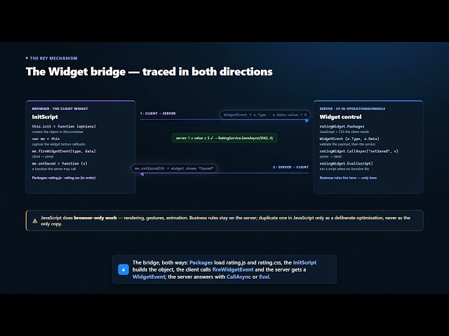 Mastering the Control Library - Module 7: Build a Widget wrapper and trace the messages