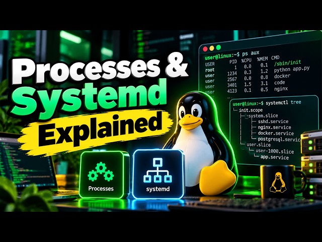 Linux Processes, Signals & systemd Services Explained (Keep Your App Running 24/7)