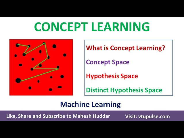 Concept Learning Concept Space Hypothesis Space Distinct Hypothesis Space Machine Learning Mahesh