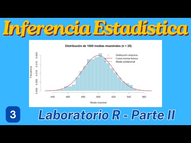 🏆 03 - LABORATORIO R - Parte 2 |  Inferencia estadística con R para Economistas 📊