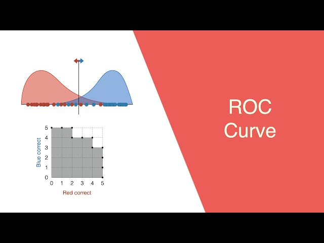 ROC (Receiver Operating Characteristic) Curve in 10 minutes!