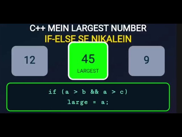 Largest Number in C++ | Find Largest Number with Solution 🔥 | C++ Beginners