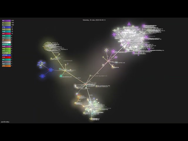 pacifio/atlas - Gource visualisation