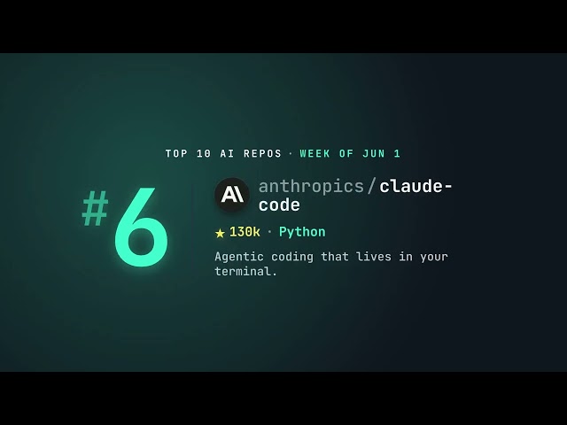 Top 10 AI GitHub Repos This Week — Week of Jun 1, 2026