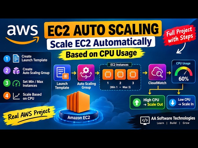 Mini Project 7: EC2 Auto Scaling  | Scale EC2 Automatically Based on CPU Usage