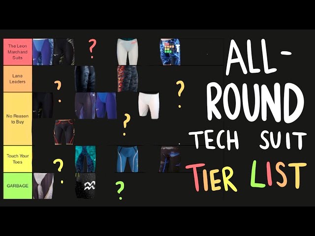 RANKING ALL THE TECH SUITS IN THE WORLD