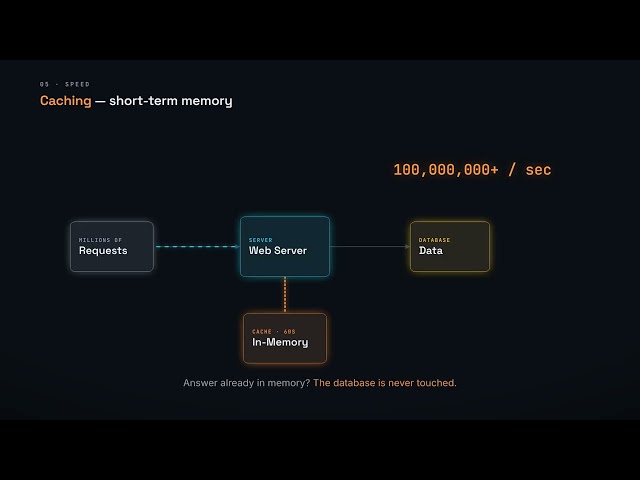 What is System Design? | System Design Interview Masterclass Ep. 1
