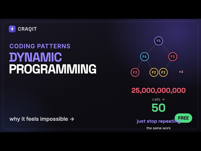 Dynamic Programming, Visualized (Why It Feels Impossible)
