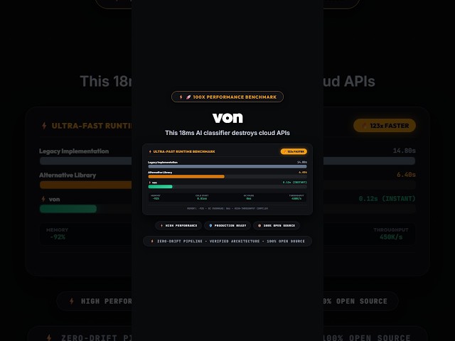 This 18ms AI classifier destroys cloud APIs ⚡