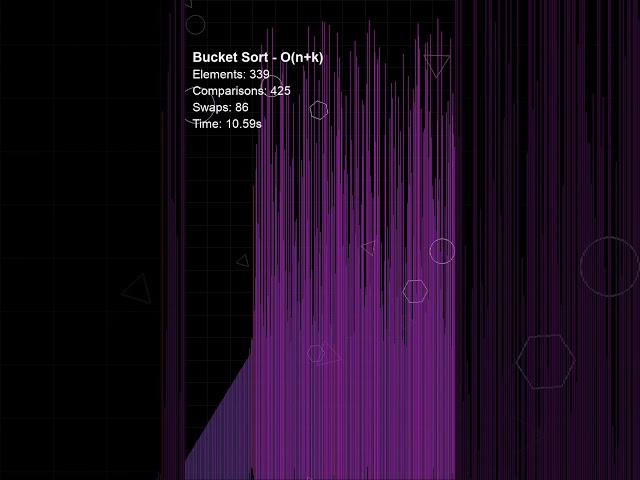 Bucket Sort — Faster than Quick Sort. Faster than Merge Sort. If your data cooperates  #algorithms
