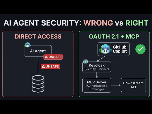 Secure AI Agents with OAuth 2.1 & MCP: End-to-End Architecture (Keycloak + GitHub Copilot)