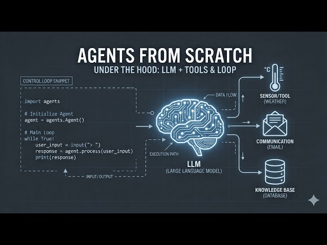 How AI Agents Actually Work: Building One From Scratch (No Frameworks)