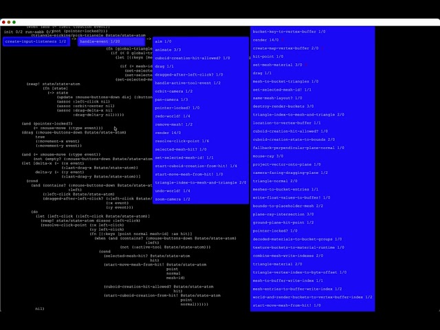 Clojure scope scrolling