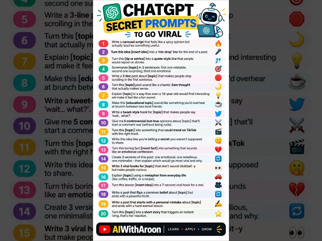 20 ChatGPT Secret Prompts to Make Your Content Go Viral 🚀 | #aiwitharoon #autoreply