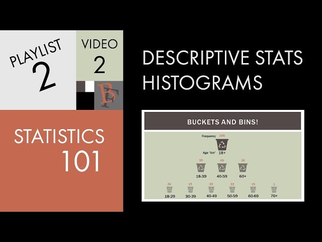 Statistics 101: Descriptive Statistics, Histograms