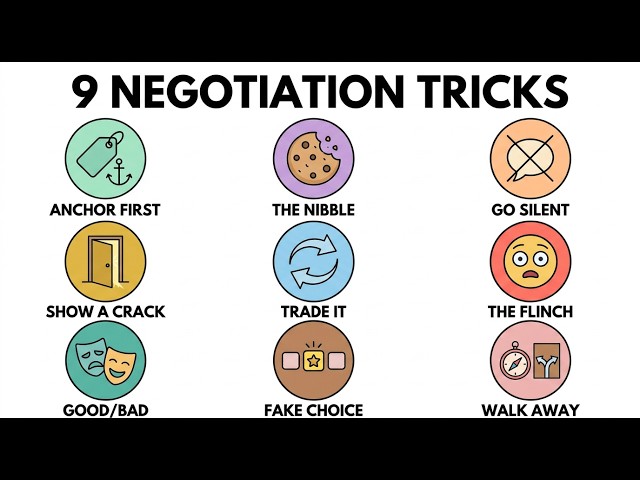 Every Negotiation Technique Explained in 8 Minutes