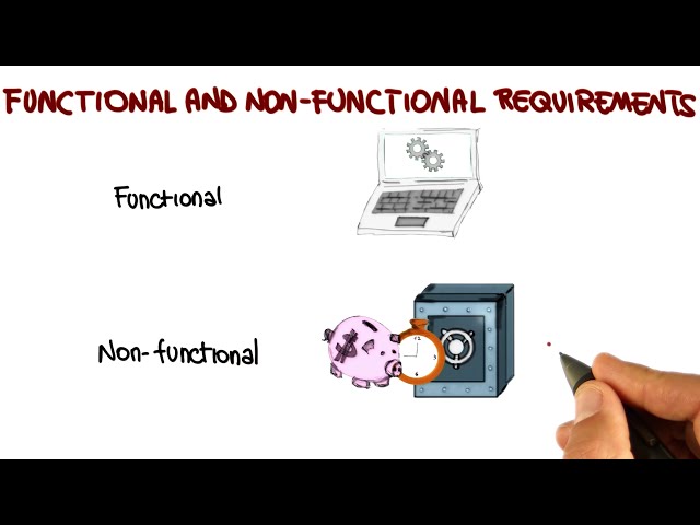 Functional and Nonfunctional Requirements - Georgia Tech - Software Development Process