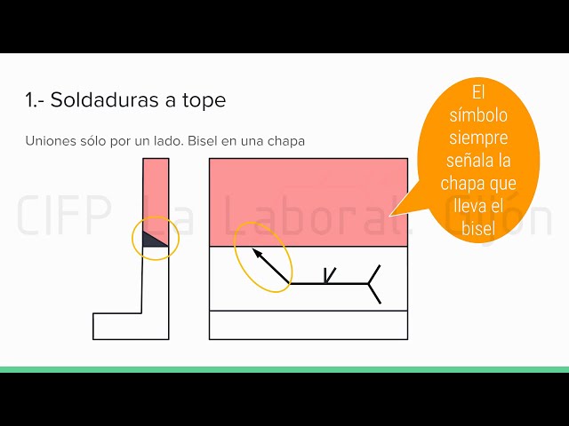 Soldadura