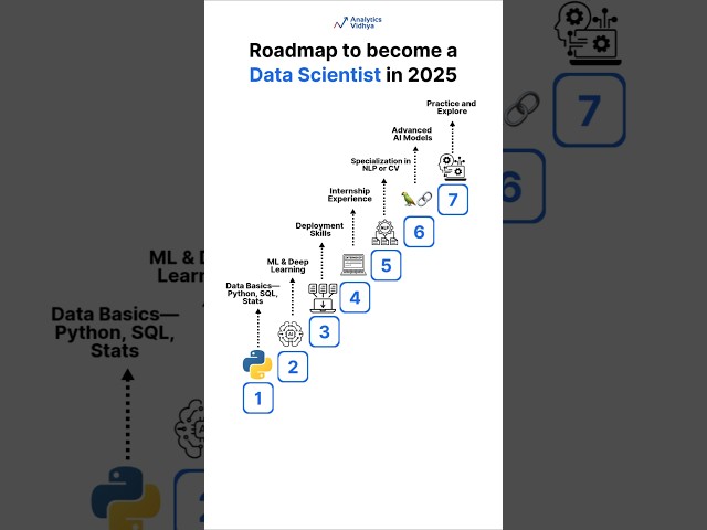 Roadmap to Become a Data Scientist in 2025 for Beginners!