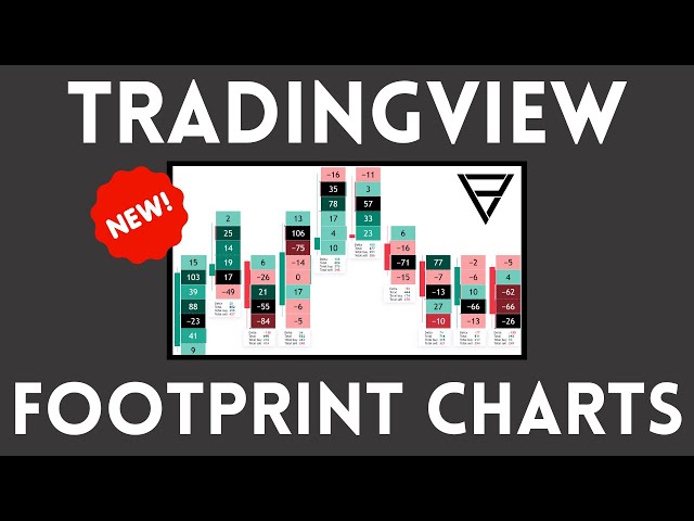 TradingView Footprint Chart Indicator - Orderflow Trading