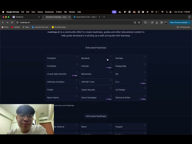 INTRODUCTION | Full-Stack Software Development Roadmap Series