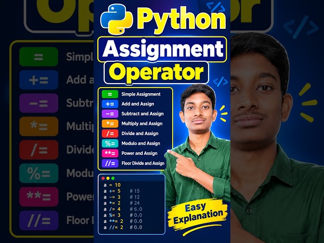 Python Assignment Operators Explained 🔥 | Python Operators in Telugu | #shorts