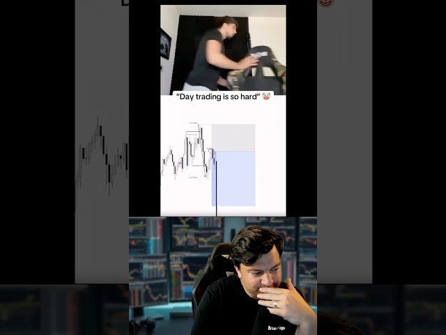 Is This Market Structure Fibonacci Strategy Actually Good?