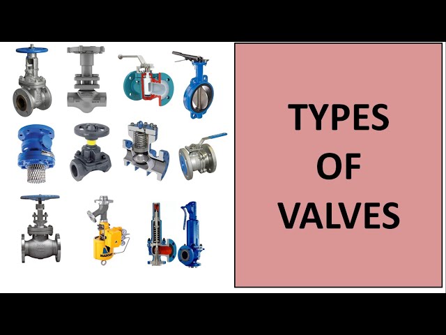 Types of Valves | Piping