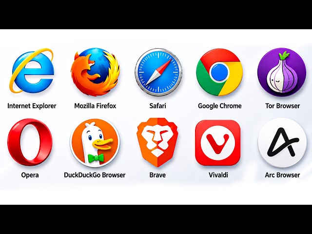 Every Web Browser Explained in 18 Minutes