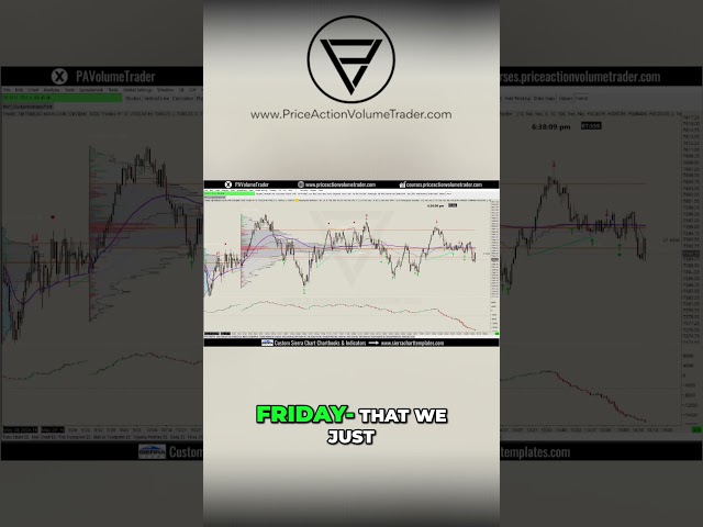 New Sierra Chart Indicator Bundle - 3000 Tick ES Chart