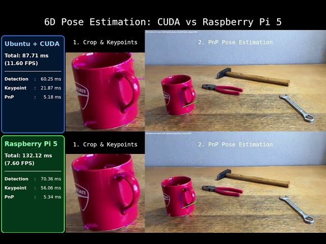 6D Pose Estimation: CUDA vs Raspberry Pi 5