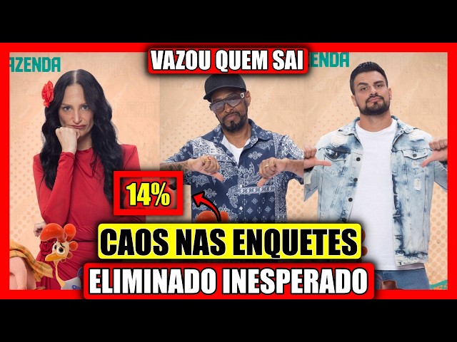 🔥REJEIÇÃO RECORD! ENQUETE JÁ REVELA QUEM SERÁ ELIMINADO? RENE, THAIDE, ARIELA QUEM SAI? A FAZENDA 18