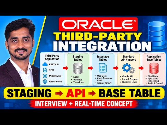 Oracle Third-Party Integration | Staging vs Interface vs Base Tables | Standard API & Import Process