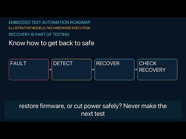 Embedded Test Automation: From Python to a Hardware Lab