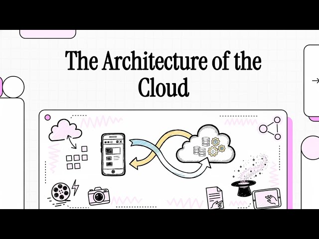 (3) Cloud Computing Architecture Explained | Frontend, Backend & Core Components (2026 Guide)