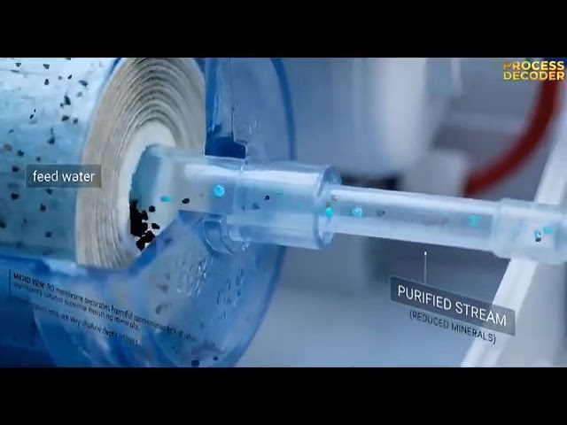 How RO Water Purifiers Work | The Complete Water Filtration Process Explained #krishnarowala 