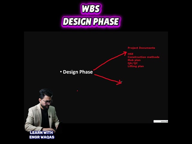 What should Planning Engineers include in the design phase of a project schedule?