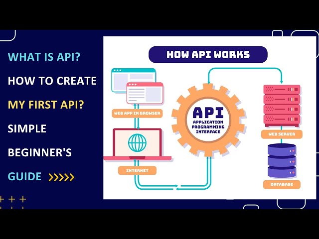 Creating RESTful API in Oracle APEX: How to Store Data in Tables via API and What is an API?