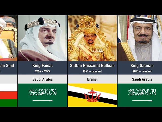 Notable Rulers from Other Dynasties and Empires