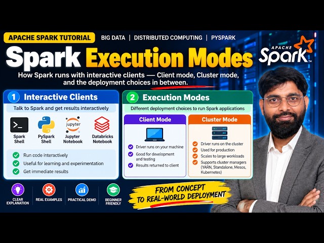 How Spark Applications Run? | Client Mode vs Cluster Mode Explained