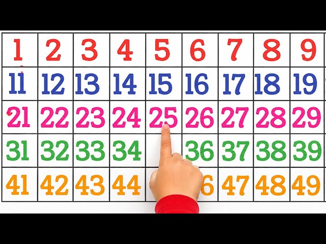 Learn 123 Numbers | 1 to 50 Counting for Kids