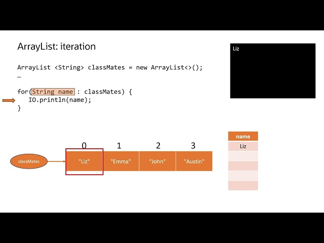 Java ArrayList: Using an Enhanced For Loop