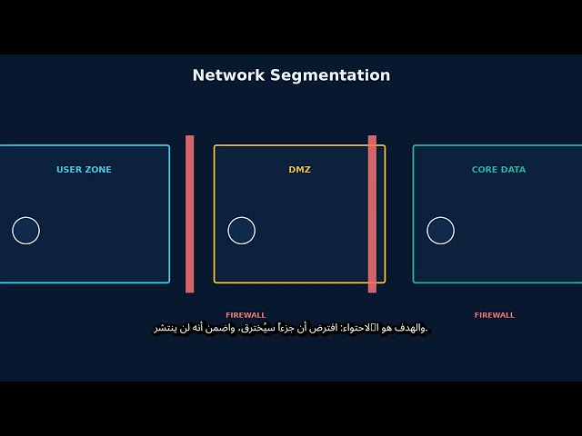 Advanced Cybersecurity Basics for Beginners | Zero Trust & Incident Response (Arabic Subs)