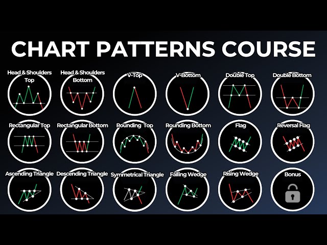 Chart Patterns: Become an Expert in 18 min!