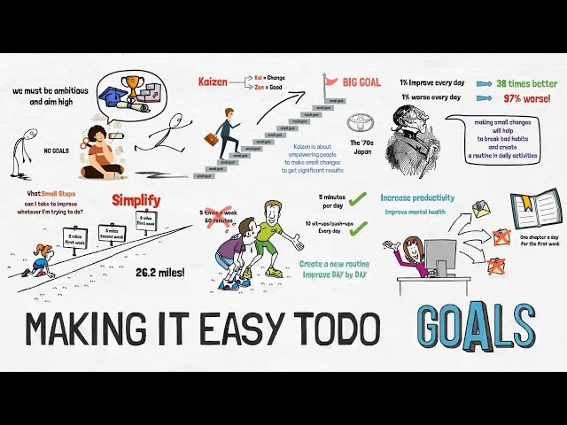 Continuous Improvement Guide (KAIZEN)