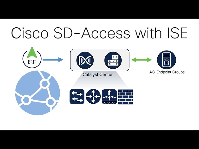 Cisco SD-Access with ISE