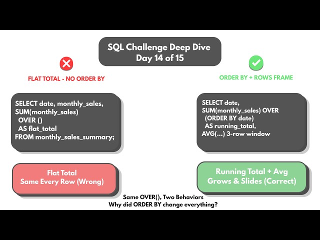 Codebasics SQL Challenge Day 14 of 15 | Video Presentation | July 2026