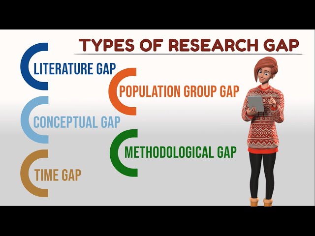 What is Research Gap and how to find it?