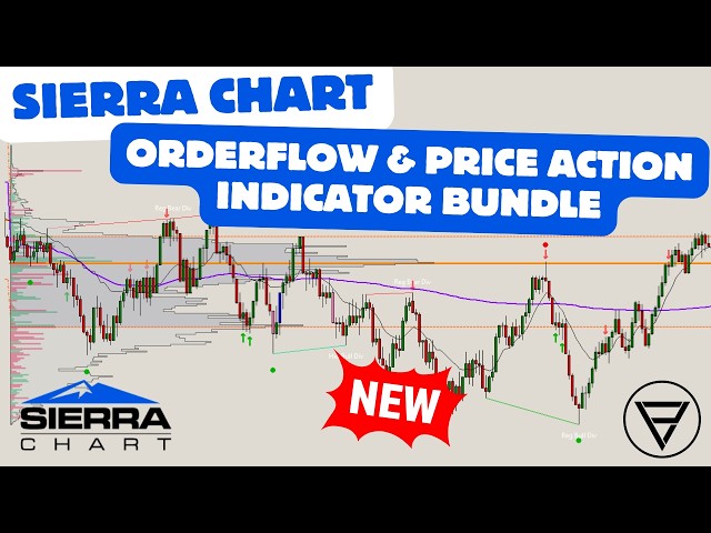 Sierra Chart - Complete Orderflow & Price Action Indicator Bundle