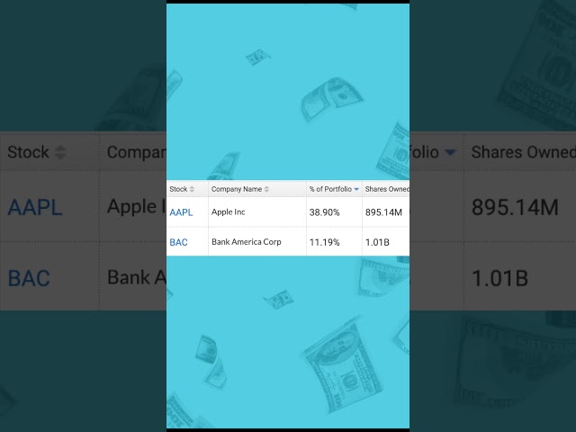 Warren Buffett's Top 5 Holdings
